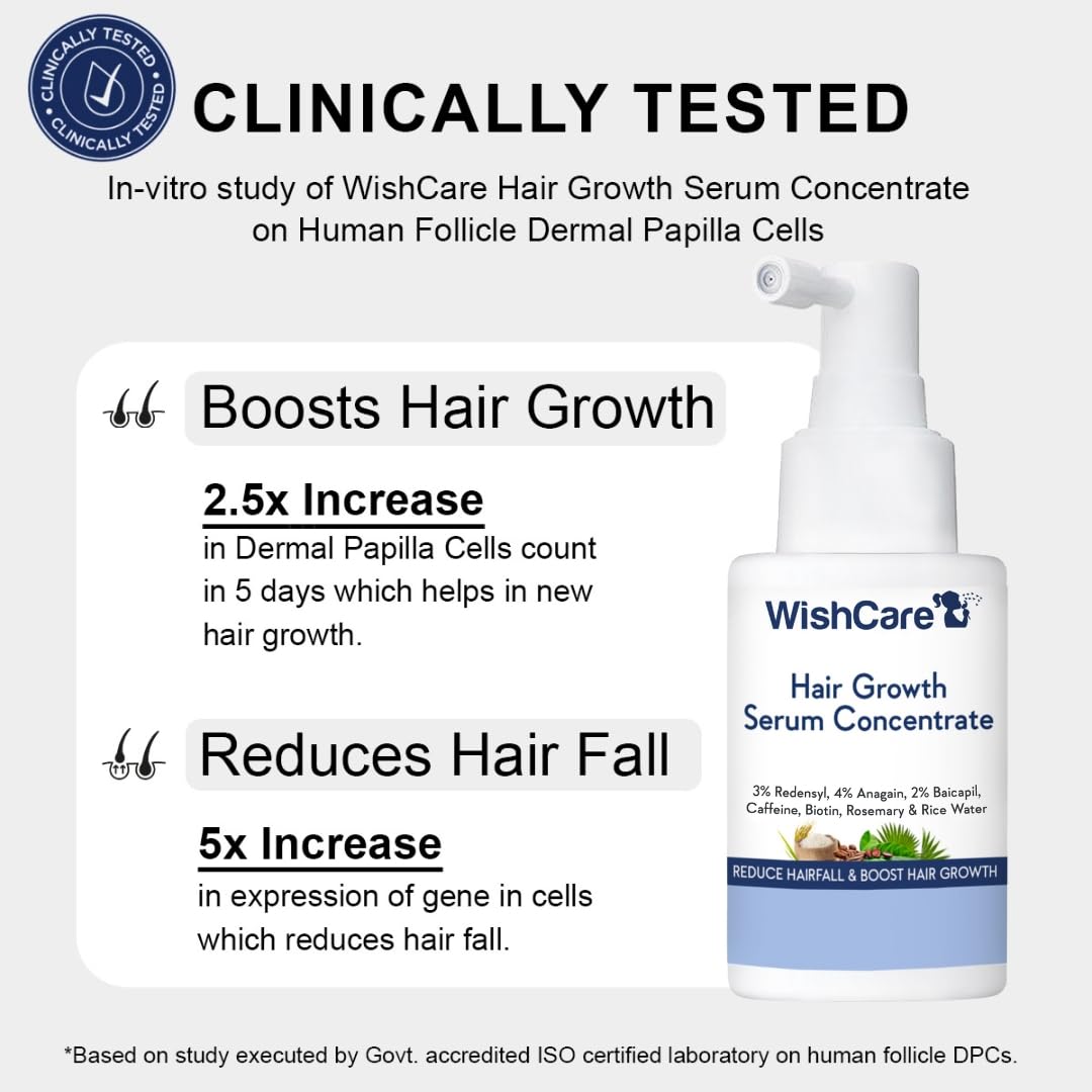 WishCare Hair Growth Serum Concentrate for Hair Fall Control & Hair Growth 30ml